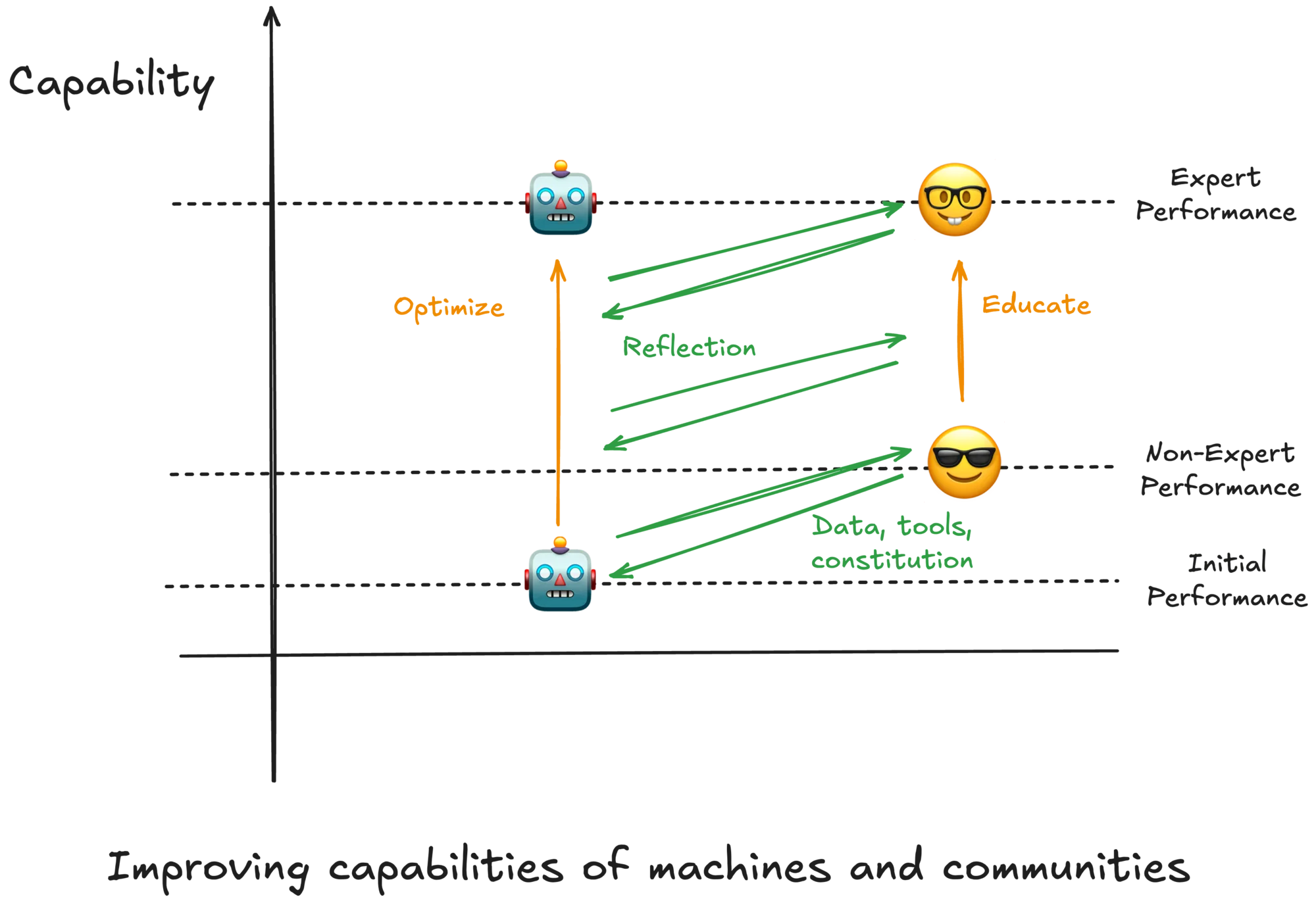 Improving RI and communities